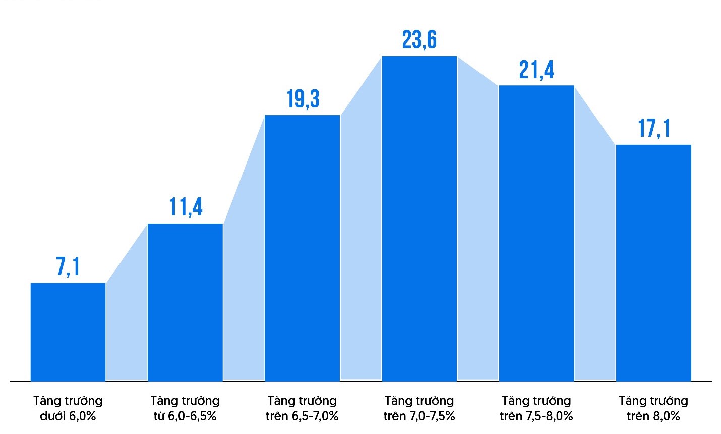 triển vọng dn.jpg