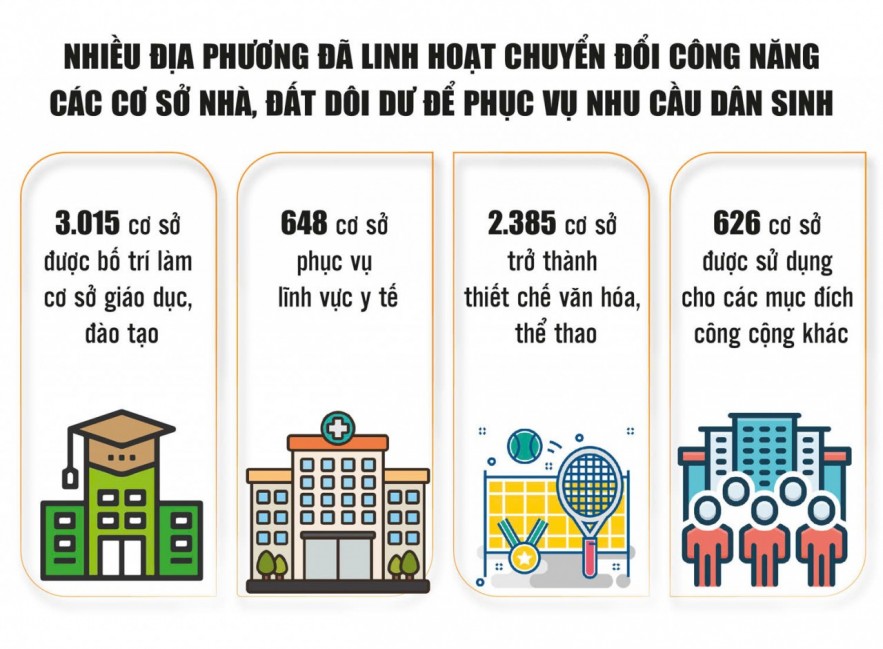 khoi-thong-nguon-luc-tu-hon-11000-co-so-nha-dat-doi-du