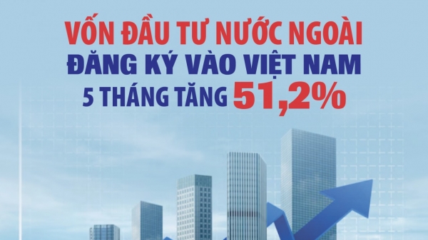 infographics-tong-von-dau-tu-nuoc-ngoai-dang-ky-vao-viet-nam-dat-1839-ty-usd-trong-5-thang