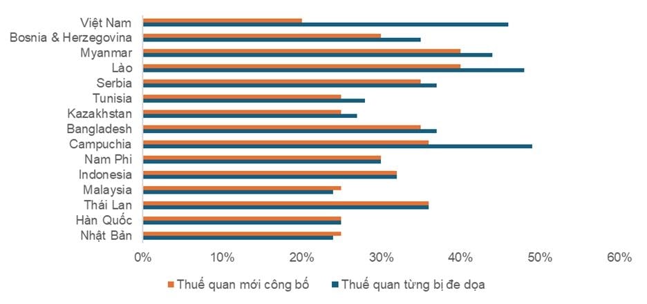 thue-quan-chua-nga-ngu-nha-dau-tu-dang-lac-quan-qua-muc