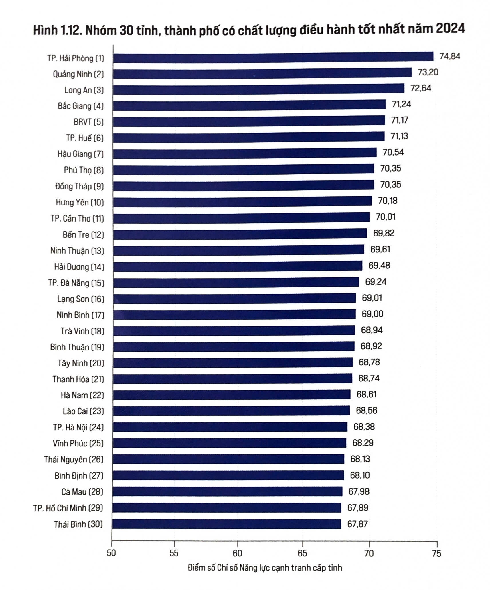pci top 30.jpg