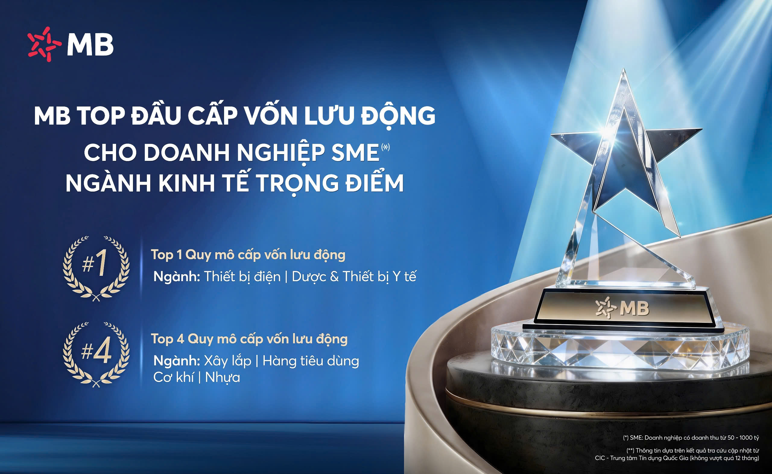 mb-thuoc-nhom-dan-dau-cap-von-luu-dong-cho-doanh-nghiep-sme-o-cac-nganh-kinh-te-trong-diem