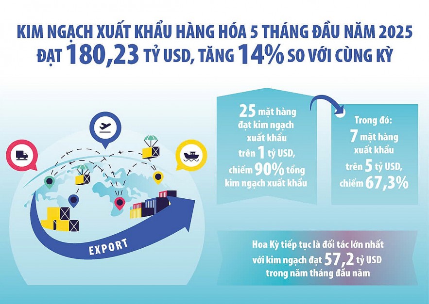 mo-rong-thi-truong-can-bang-can-can-thuong-mai-voi-hoa-ky