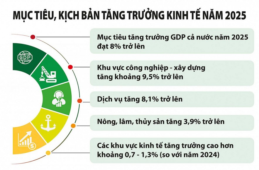 go-cac-diem-nghen-de-kinh-te-tu-nhan-phat-trien