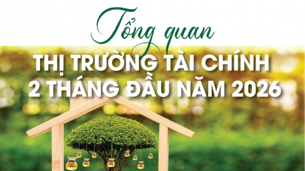 infographics-tong-quan-thi-truong-tai-chinh-2-thang-dau-nam-2026