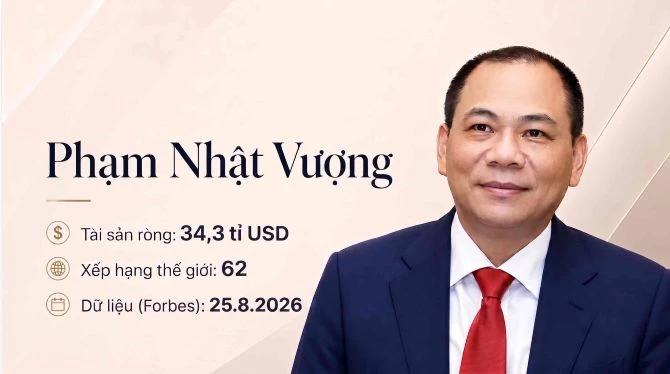 ong-pham-nhat-vuong-giau-nhat-dong-nam-a