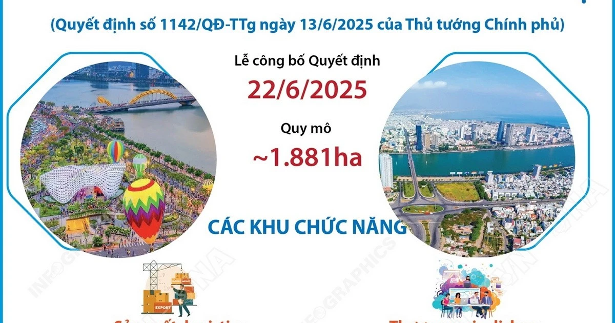 thong-tin-ve-viec-thanh-lap-va-xay-dung-khu-thuong-mai-tu-do-da-nang