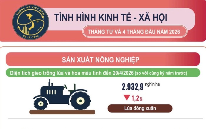 tinh-hinh-kinh-te-xa-hoi-4-thang-dau-nam-2026
