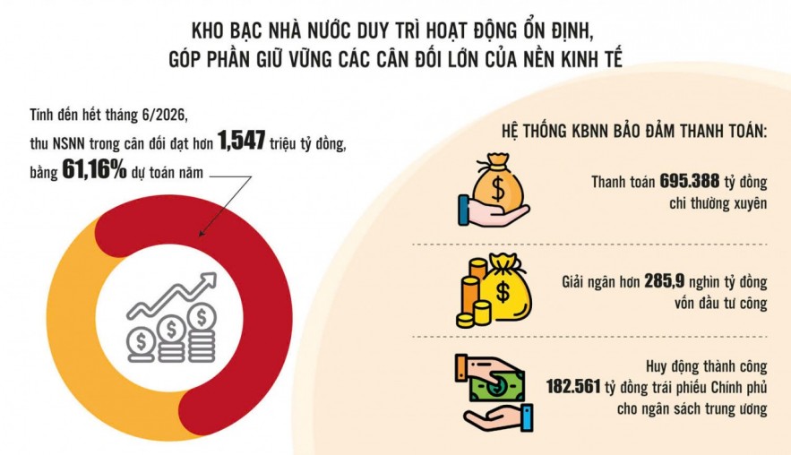tu-nguoi-giu-quy-den-trung-tam-quan-tri-tai-chinh-cong-so