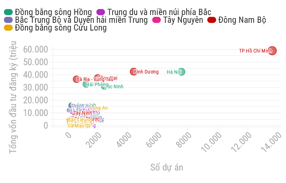 thanh-pho-ho-chi-minh-dan-dau-ca-nuoc-ve-thu-hut-von-dau-tu-truc-tiep-nuoc-ngoai