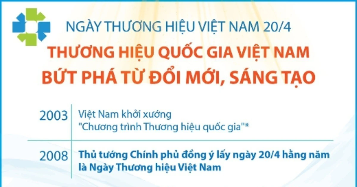thuong-hieu-quoc-gia-viet-nam-but-pha-tu-doi-moi-sang-tao