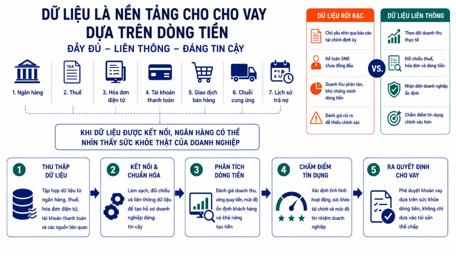 thiet-lap-ky-luat-phan-bo-von-cho-co-che-tin-dung-moi