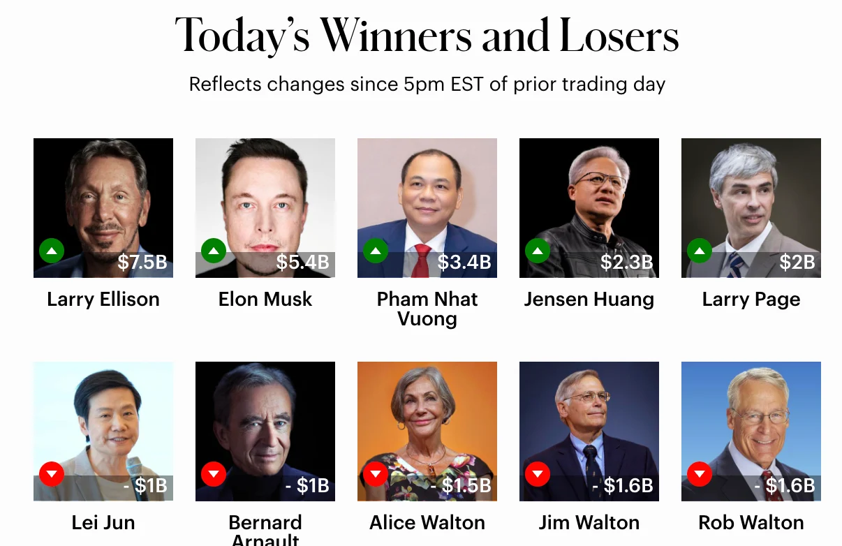 vuot-jack-ma-ty-phu-pham-nhat-vuong-giau-thu-71-the-gioi-thu-2-dong-nam-a