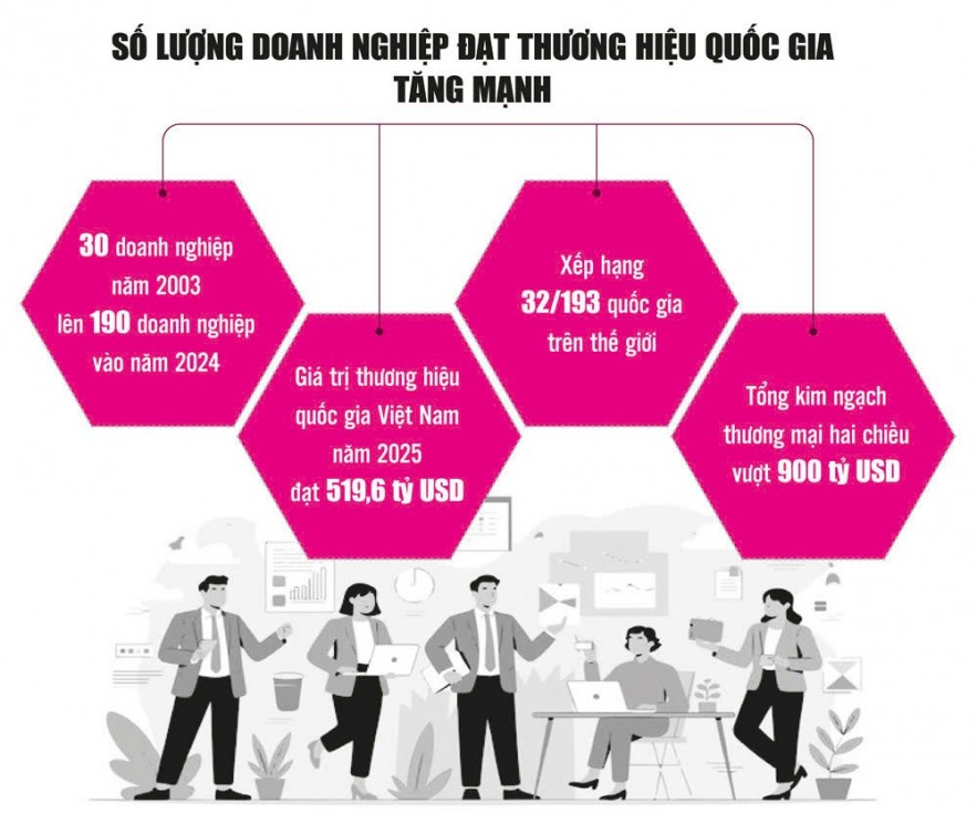 dinh-vi-thuong-hieu-viet-thuoc-do-nang-luc-canh-tranh-va-vi-the-nen-kinh-te