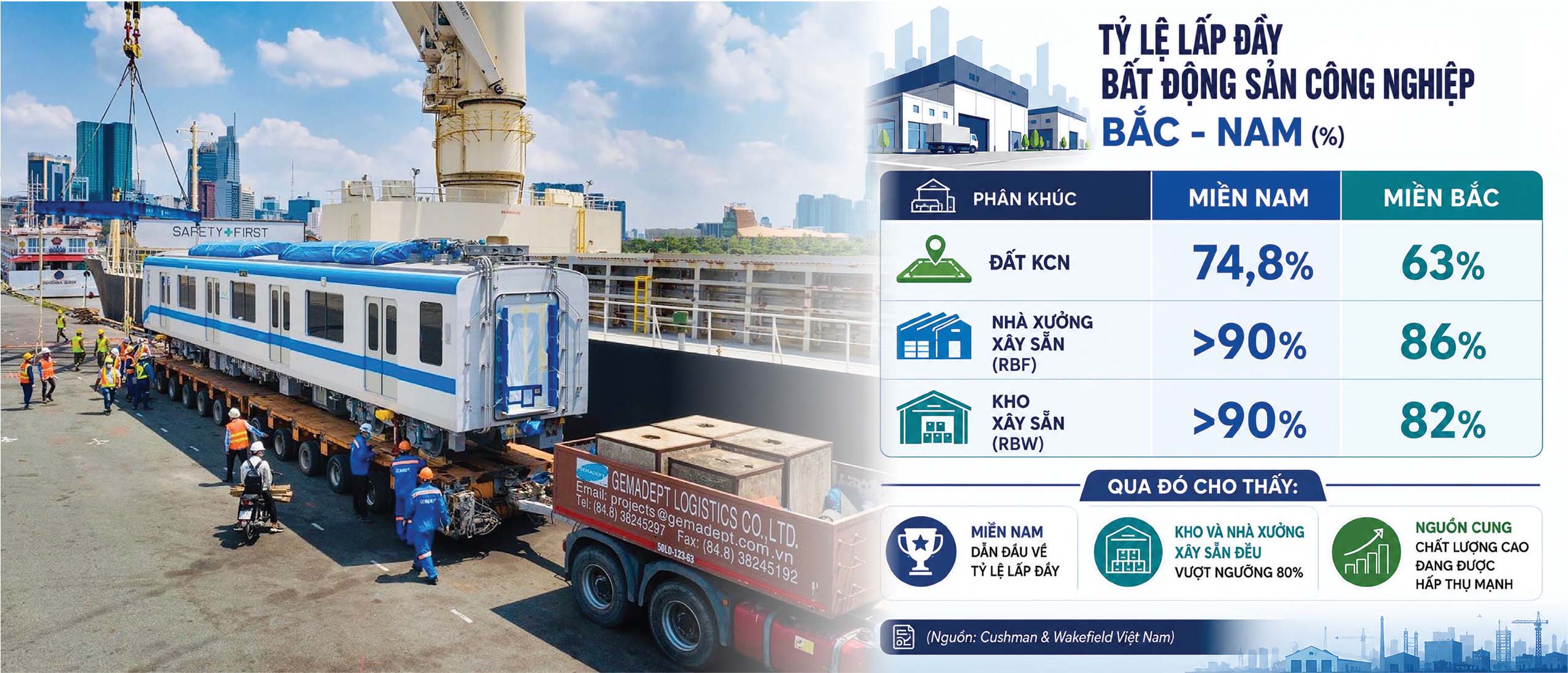 Cuộc đua sở hữu những mắt xích logistics đằng sau các nhà máy tỷ đô