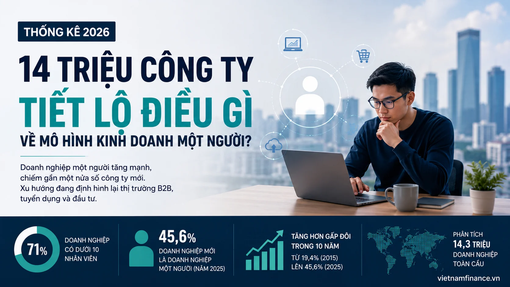 Hồ sơ 14 triệu doanh nghiệp tiết lộ về xu hướng kinh doanh một người