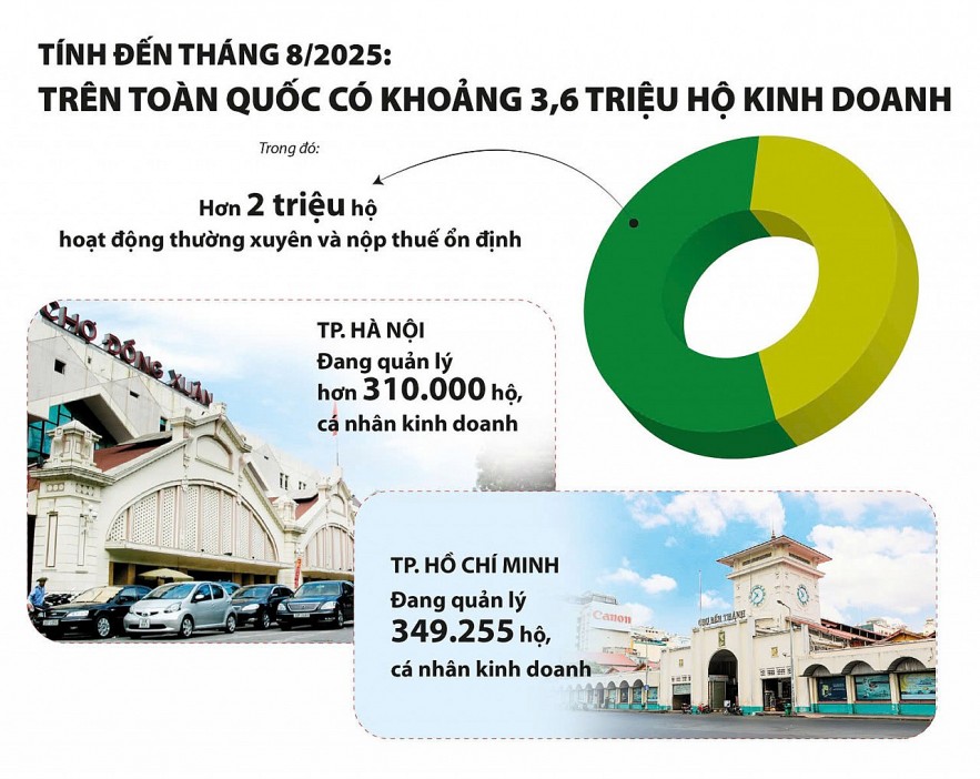 Cùng vào cuộc hỗ trợ doanh nghiệp nhỏ và hộ kinh doanh khi bỏ thuế khoán