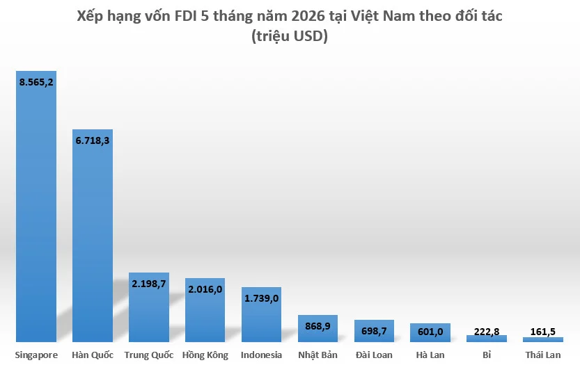 hai-dong-dich-chuyen-cung-thuc-day-fdi-vao-viet-nam