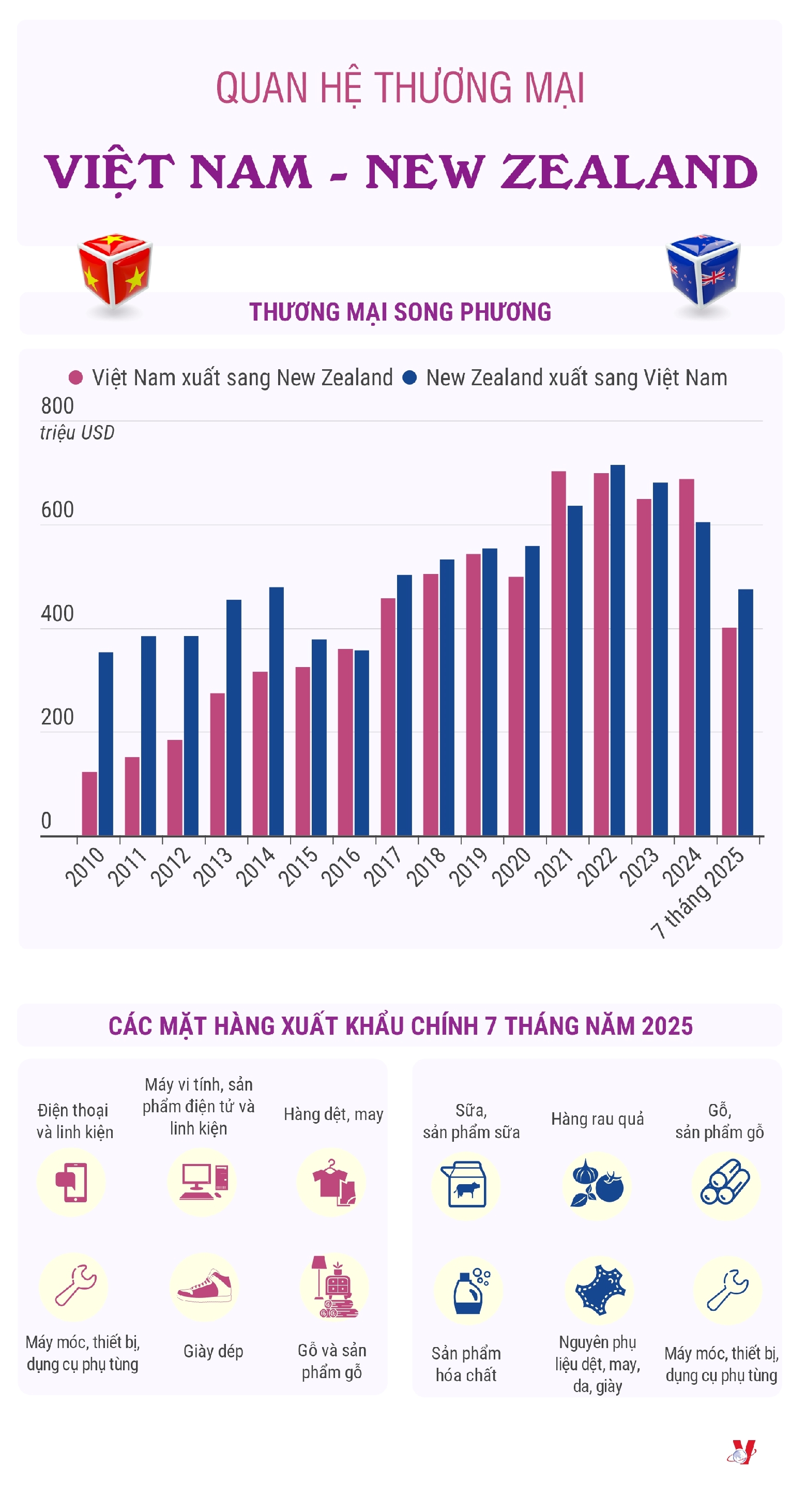 250826 - Viet Nam New Zeland - Huong - Infogram.jpg