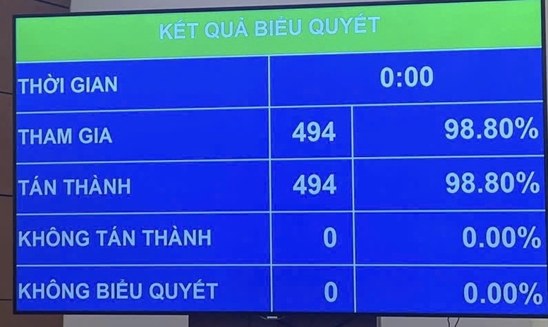 quoc-hoi-chot-muc-tieu-tang-truong-tu-10nam-tro-len-cho-giai-doan-2026-2030