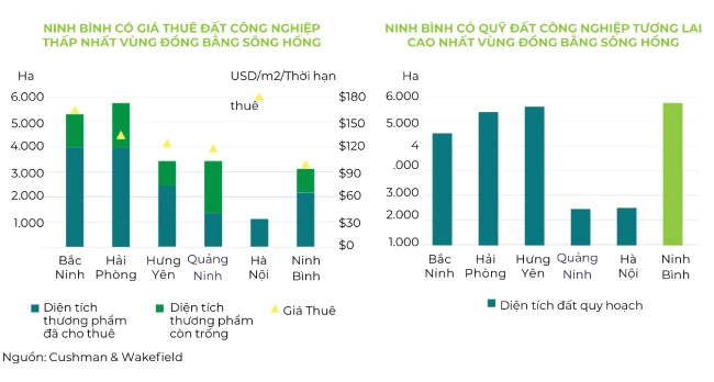 Ninh Bình nổi lên như điểm đến tiềm năng cho công nghiệp xanh hiện đại