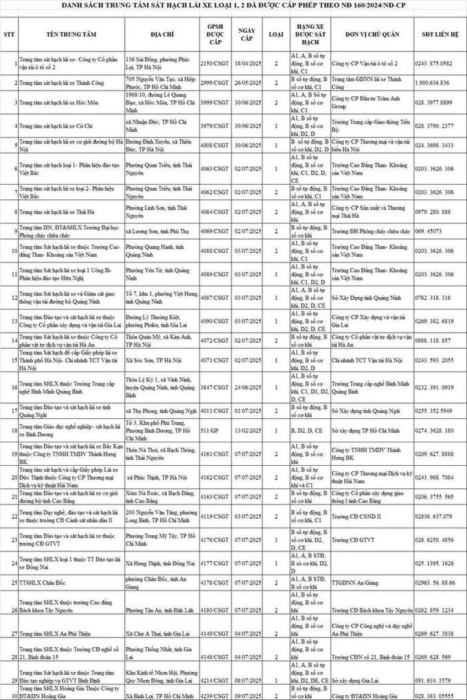 cong-bo-30-trung-tam-sat-hach-lai-xe