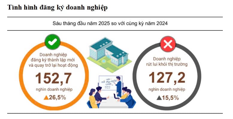 doanh-nghiep-fdi-lac-quan-nhat-ve-tinh-hinh-san-xuat-kinh-doanh