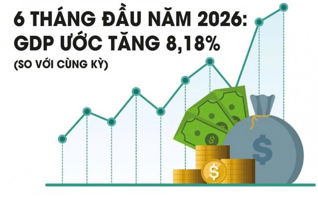 kich-hoat-cac-dong-luc-tang-truong-de-kinh-te-but-toc