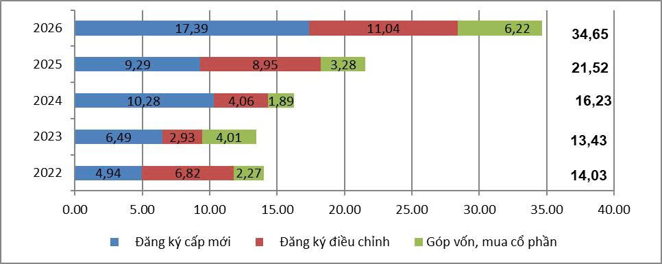 fdi-6 thang OK.jpg