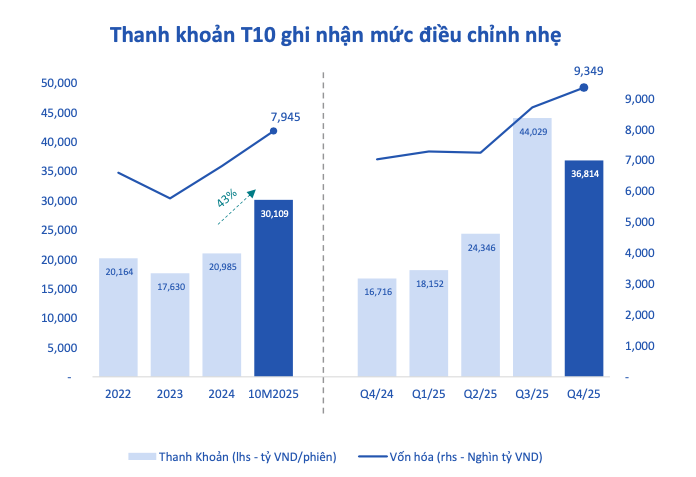 ky-vong-nang-hang-va-loi-nhuan-quy-iii-giu-nhip-thi-truong