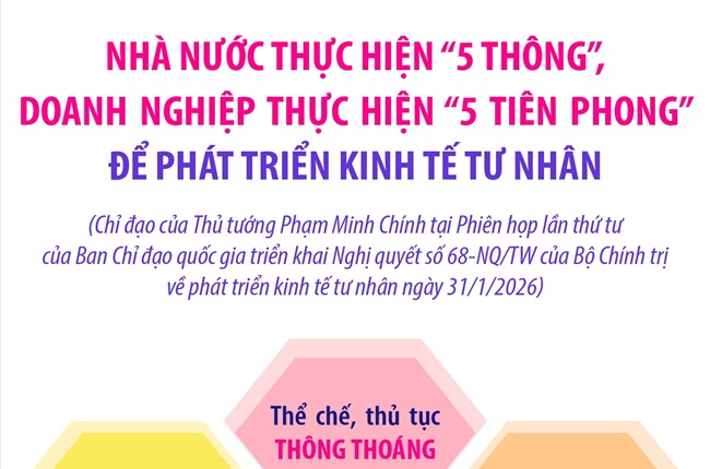 nha-nuoc-thuc-hien-5-thong-doanh-nghiep-thuc-hien-5-tien-phong