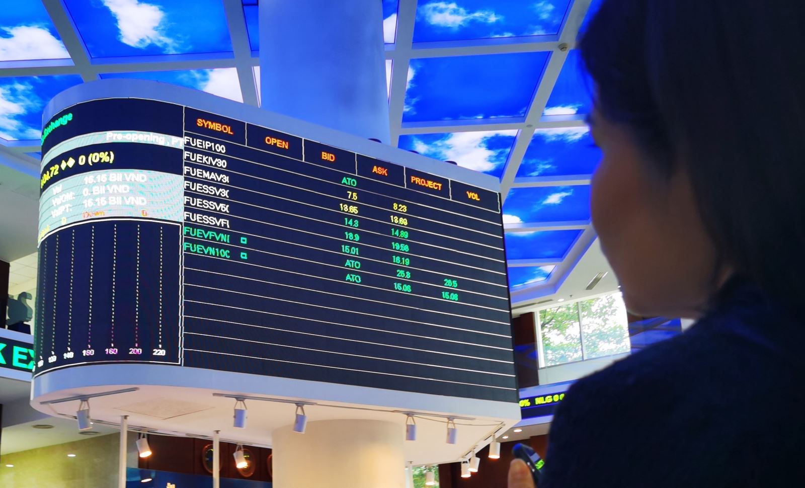 Sự kiện kinh tế Việt Nam nổi bật tuần qua