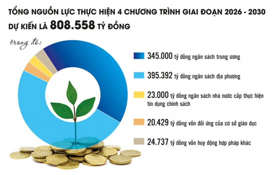 Công cụ quan trọng giải quyết điểm nghẽn kinh tế liên vùng