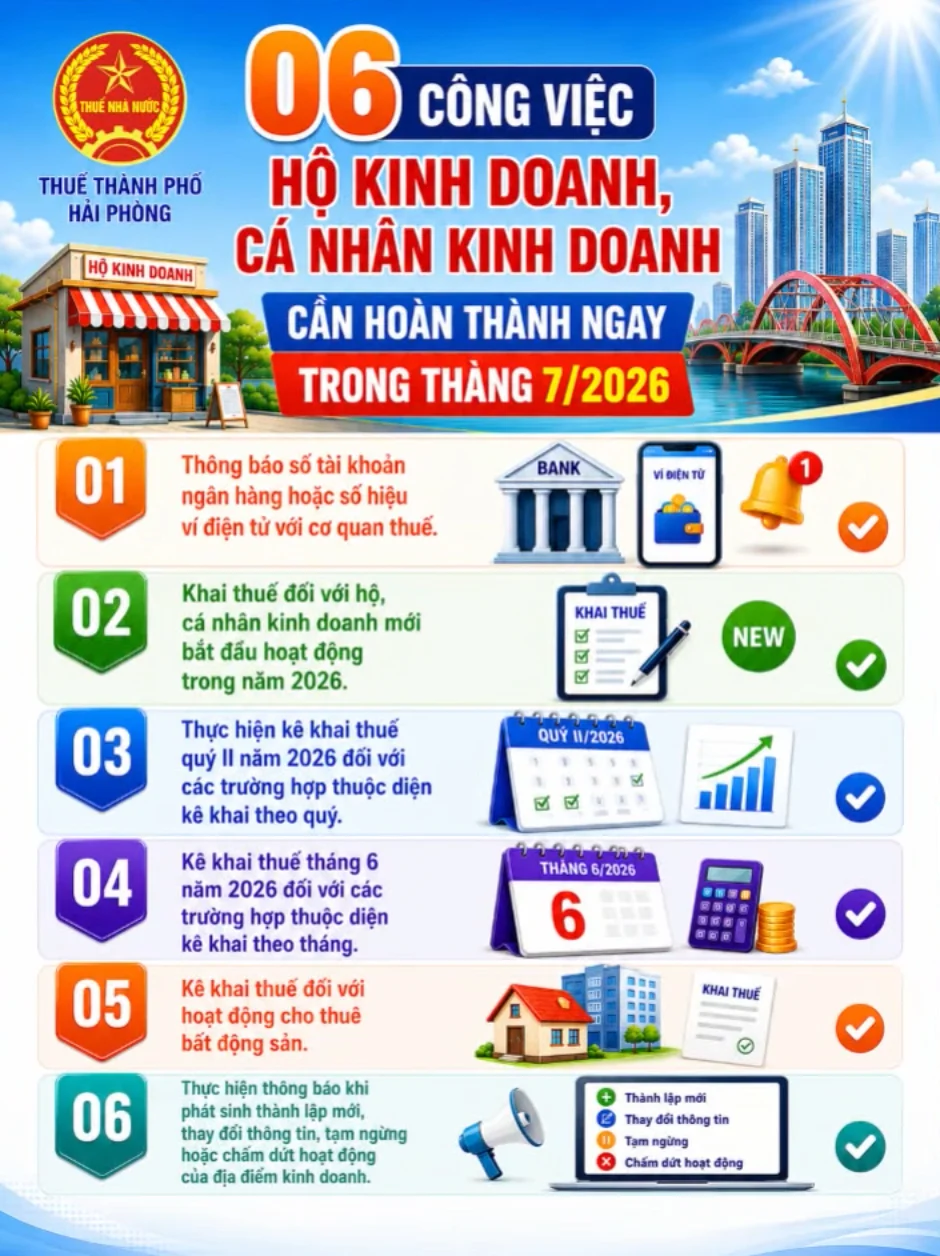 Hộ kinh doanh lưu ý gấp: 6 điểm tuân thủ về thuế cần hoàn thành trước 31/7