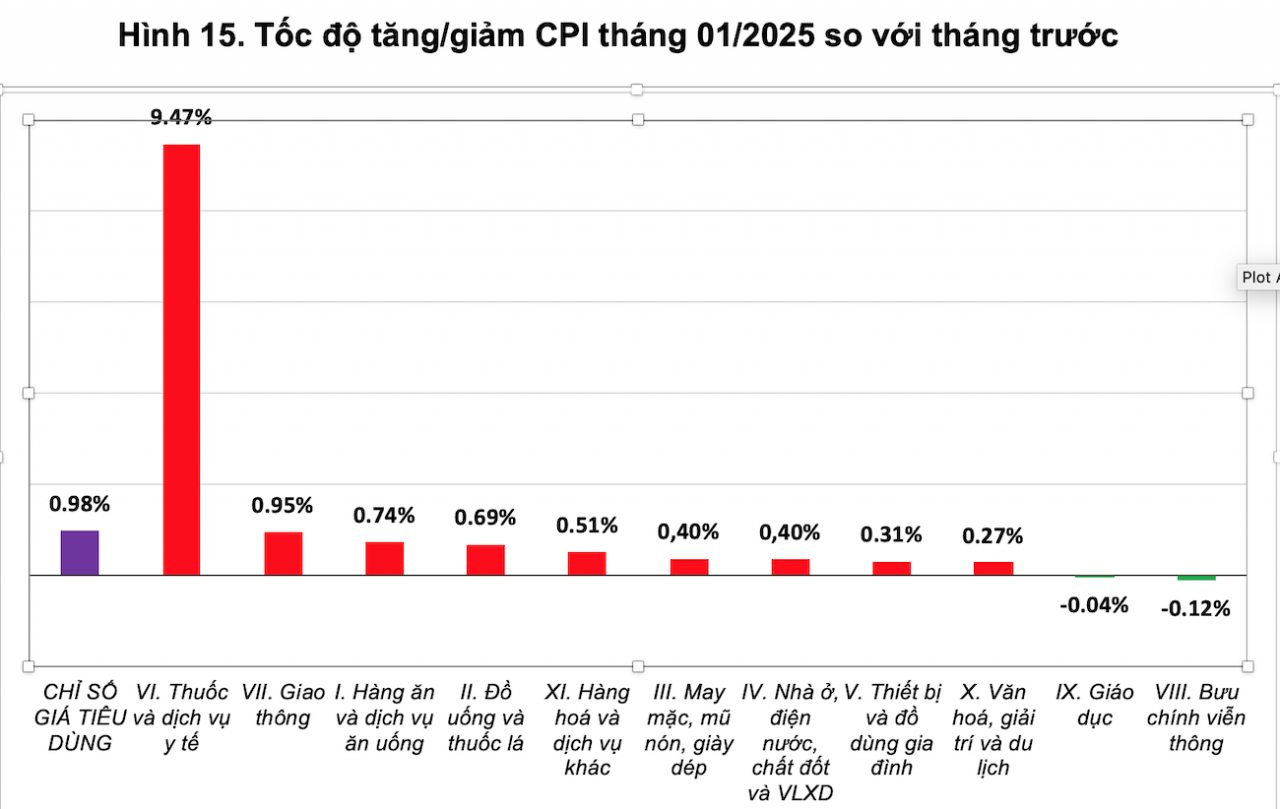 chi-so-gia-tieu-dung-thang-1-tang-gan-1