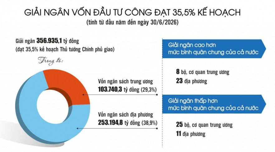 giai-ngan-von-dau-tu-cong-vao-guong-voi-thuoc-do-moi