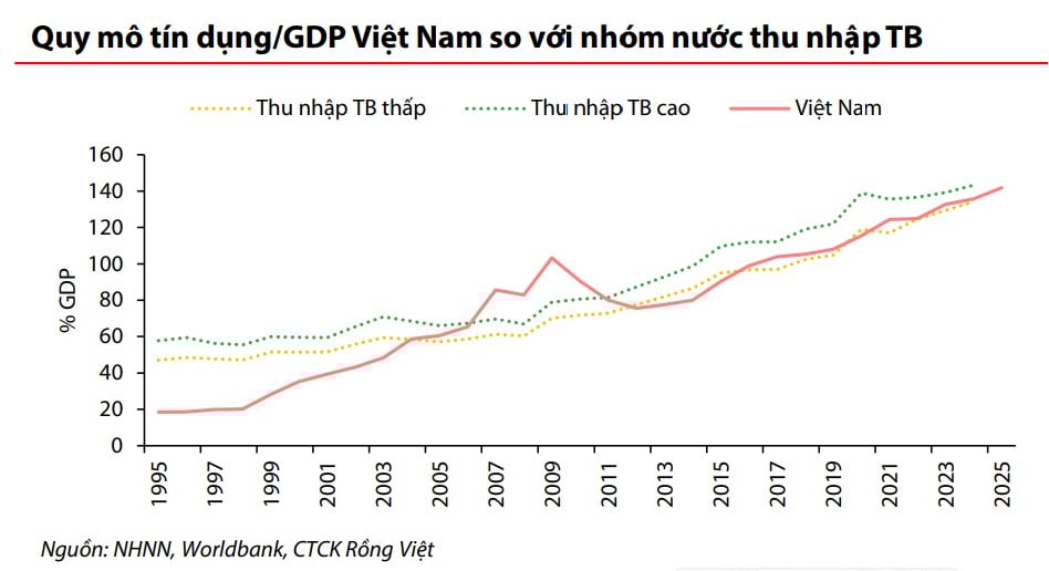 buoc-di-moi-nhat-day-nhanh-lo-trinh-xoa-bo-room-tin-dung
