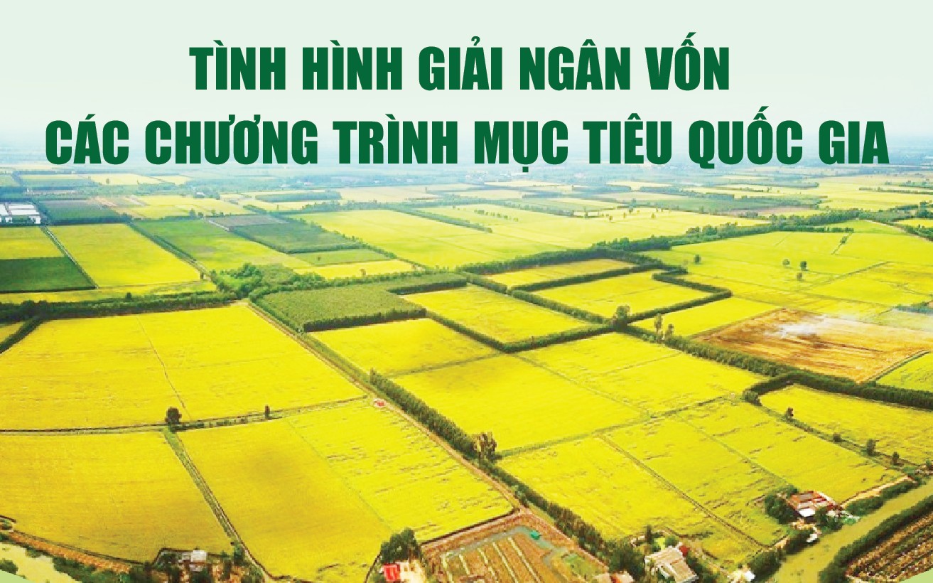 Infographics: Tình hình giải ngân vốn các chương trình mục tiêu quốc gia