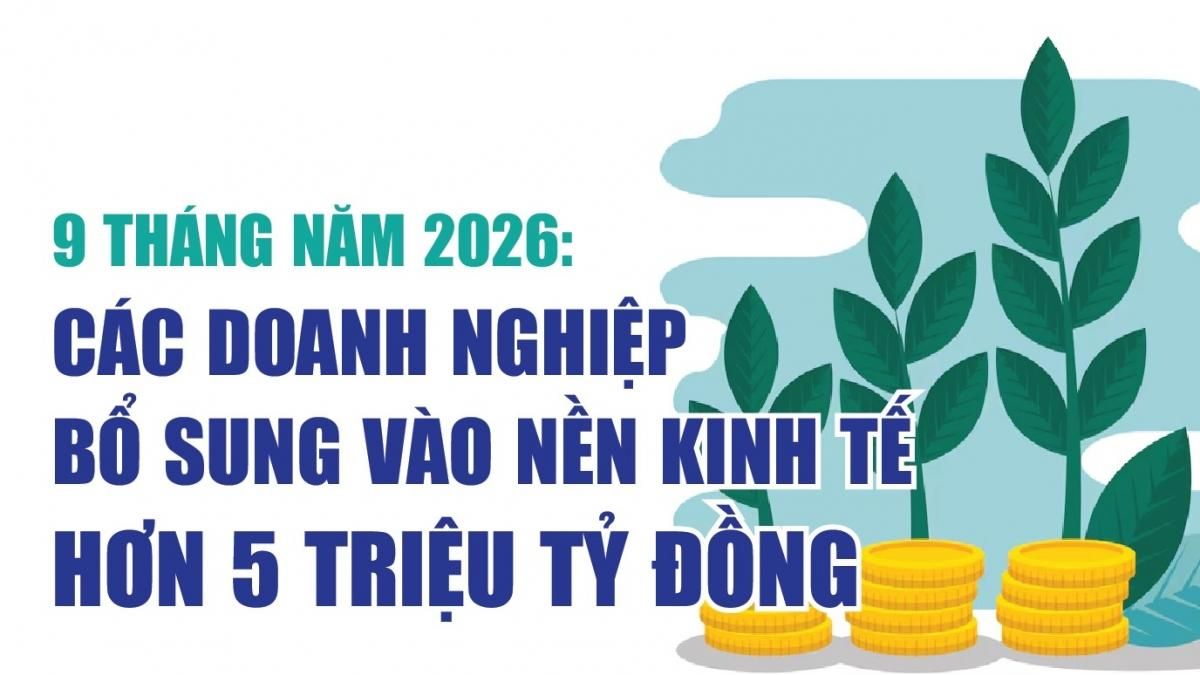 infographics-9-thang-cac-doanh-nghiep-bo-sung-vao-nen-kinh-te-hon-5-trieu-ty-dong