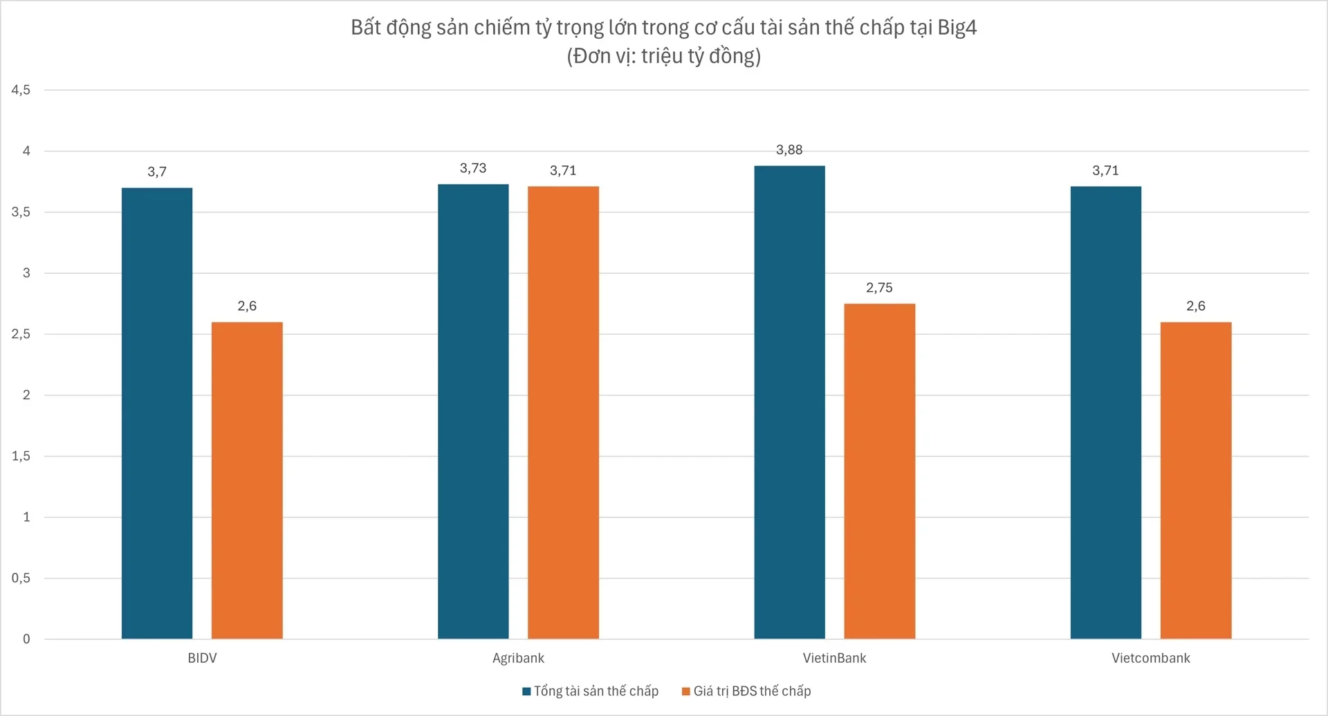 giam-sat-chat-tang-truong-tin-dung-lai-suat-lien-ngan-hang-ha-nhiet