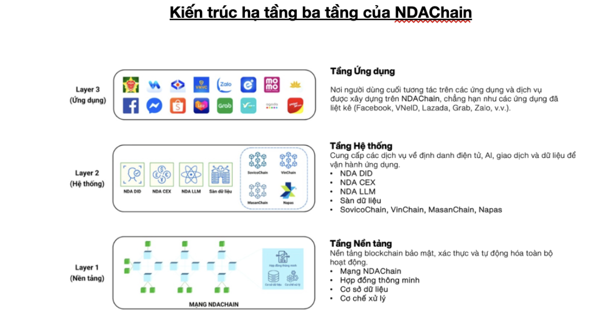 vinacapital-nhieu-co-hoi-tu-thi-truong-tai-san-so
