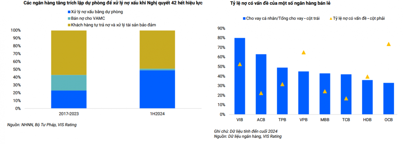 hoi-sinh-quyen-nang-tai-nghi-quyet-42-ngan-hang-thoat-ap-luc-trich-lap-du-phong-manh