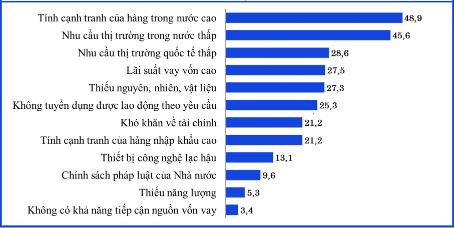 Cục thống k&ecirc; khảo s&aacute;t doanh nghiệp qu&yacute; 1.png