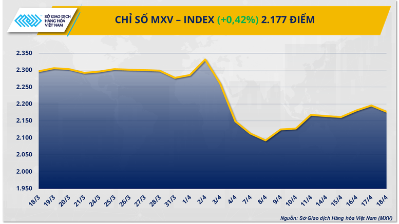 thi-truong-hang-hoa-the-gioi-dan-thich-nghi-voi-chinh-sach-thue-quan-moi