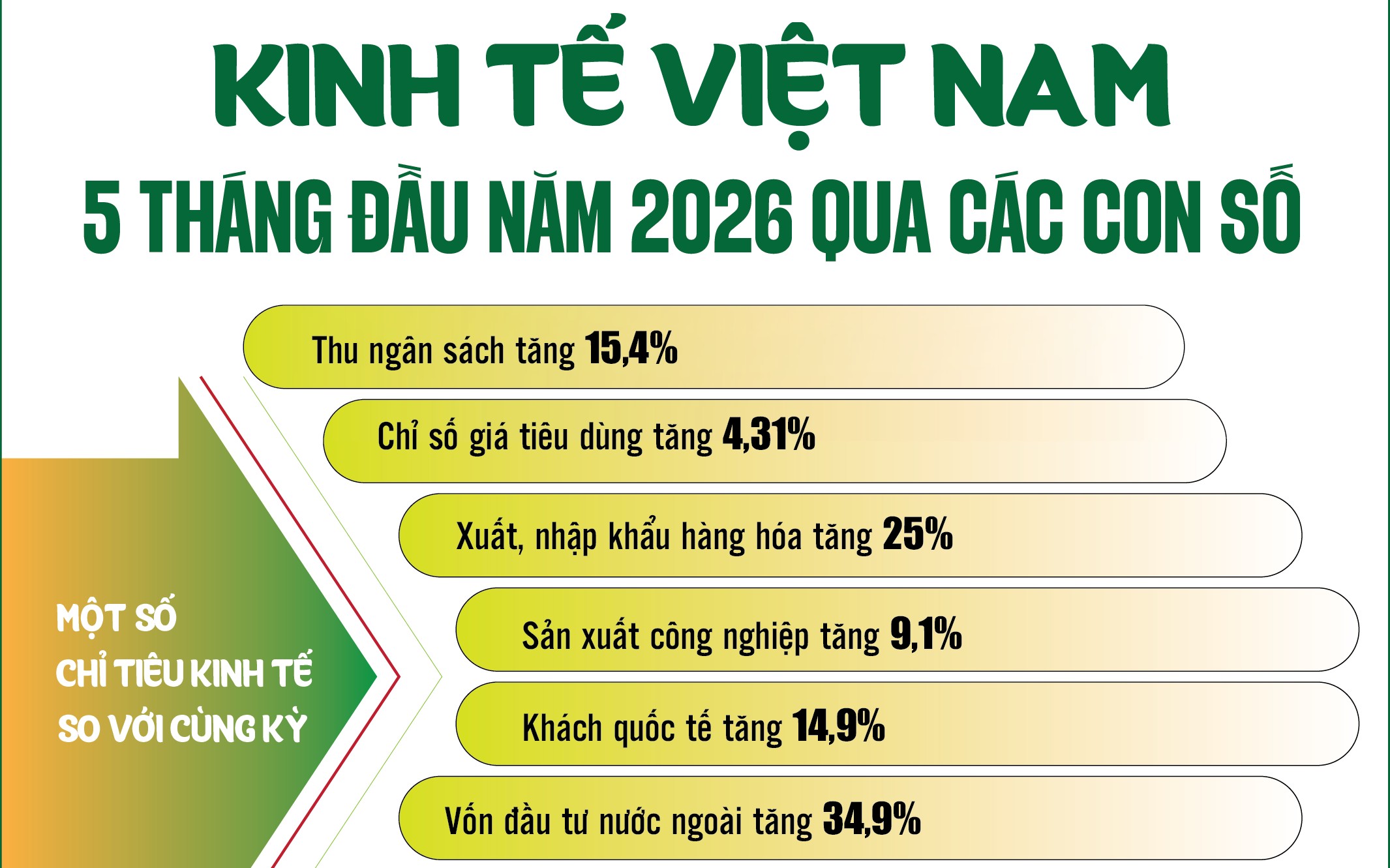 infographics-nhung-diem-sang-kinh-te-viet-nam-5-thang-dau-nam-qua-cac-con-so