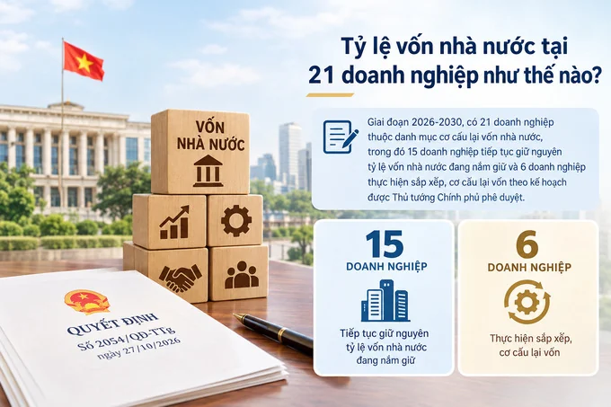 Tỷ lệ vốn nhà nước tại 21 doanh nghiệp như thế nào?
