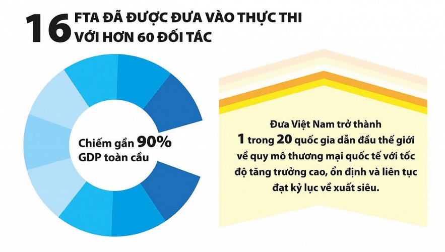 co-cau-lai-bao-quat-cac-nguon-thu-phu-hop-voi-cam-ket-hoi-nhap