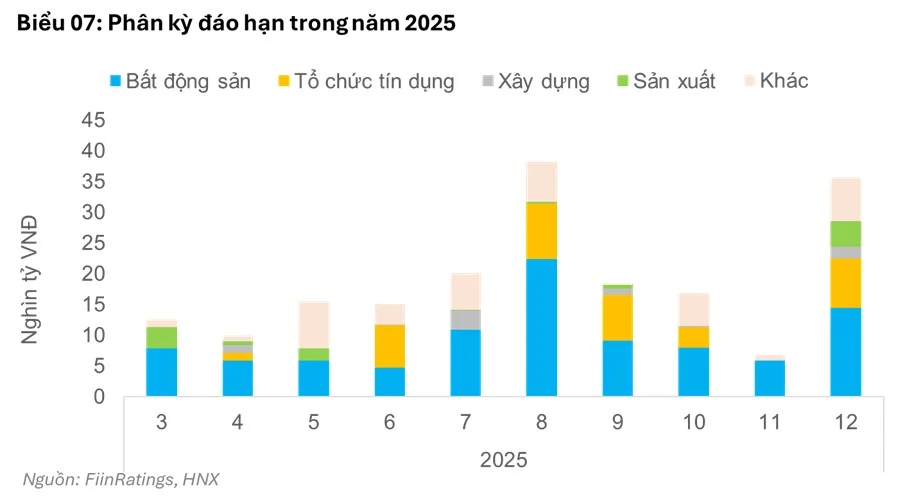 xep-hang-tin-nhiem-khi-phat-hanh-trai-phieu-thong-le-chung-de-bao-ve-nha-dau-tu