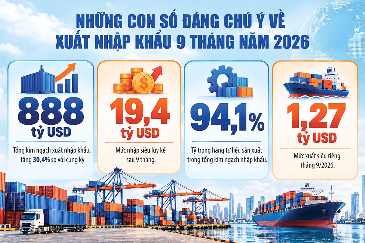 Kỳ vọng kéo giảm nhập siêu