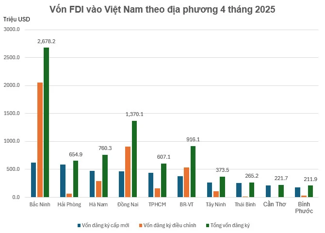 bac-ninh-chac-ngoi-dau-ve-thu-hut-fdi